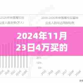 车市风云下的购车决策,探寻自然美景的心灵之旅,昔日购车价值重塑之路