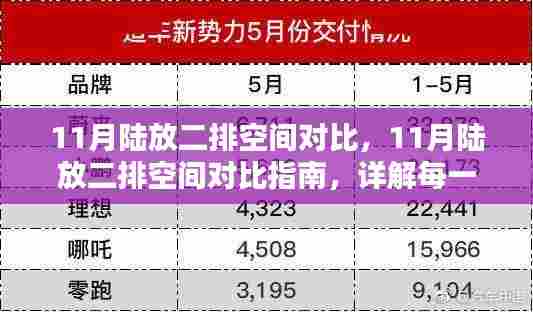 陆放二排空间详解对比指南,11月最新评测,轻松掌握技巧
