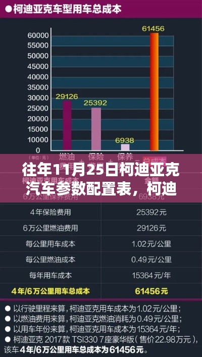 时光印记下的柯迪亚克汽车参数配置表揭秘(往年11月25日版)
