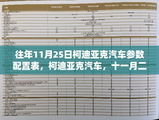 时光印记下的柯迪亚克汽车参数配置表揭秘(往年11月25日版)