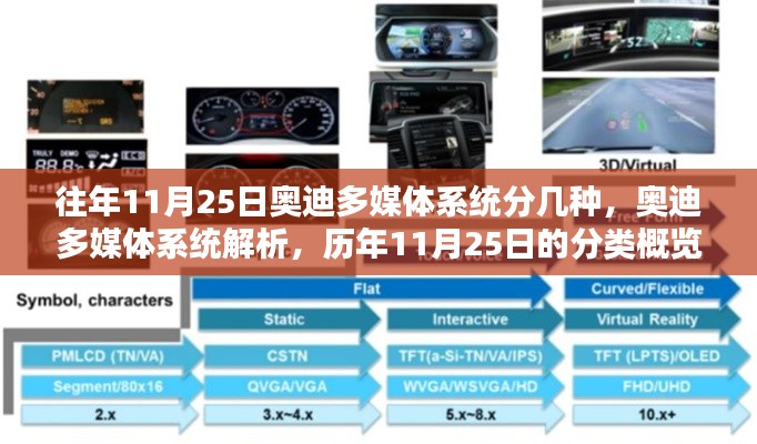 历年11月25日奥迪多媒体系统深度解析与分类概览