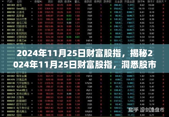 2024年11月25日财富股指,揭秘2024年11月25日财富股指,洞悉股市动态,把握投资机会