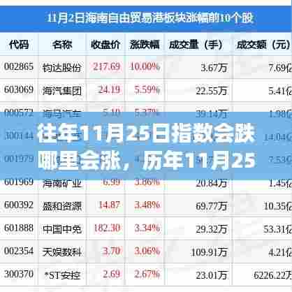 历年11月25日股市指数走势解析,洞悉涨跌背后的机会与挑战标题,洞悉股市涨跌奥秘,历年1月25日股市指数走势分析与机会探寻