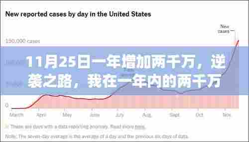 一年逆袭之路,两千万增长奇迹的奇迹故事