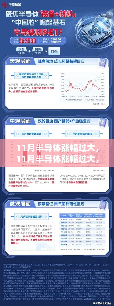 揭秘半导体行业过热背后的真相与未来前景展望,深度解析半导体行业涨幅过大的影响与趋势