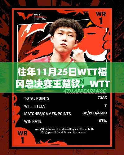 WTT福冈总决赛王楚钦,赛场背后的奇遇与小巷特色小店的故事