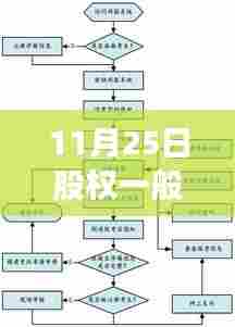 揭秘股权分红流程,从分红日至细节解析的指南(11月25日篇)