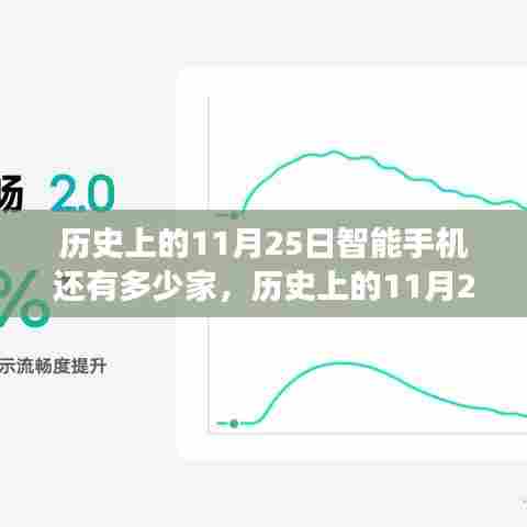 历史上的11月25日智能手机行业概览,竞争格局的变迁与剩余企业数量