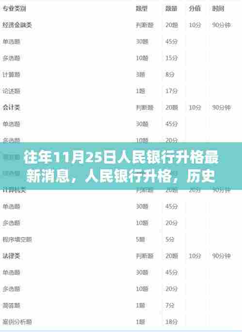 人民银行升格,历史脉络下的金融里程碑事件揭秘