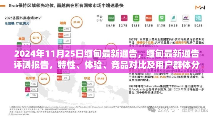 2024年11月25日缅甸最新通告,缅甸最新通告评测报告,特性、体验、竞品对比及用户群体分析(2024年11月版)