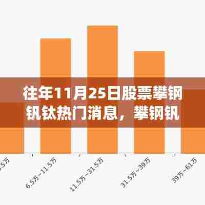 攀钢钒钛革新突破引领智能股票新纪元,触摸未来的投资热门消息体验。