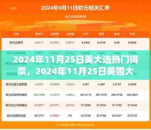 揭秘,美国大选热门候选人背后的故事与影响,2024年11月25日深度剖析