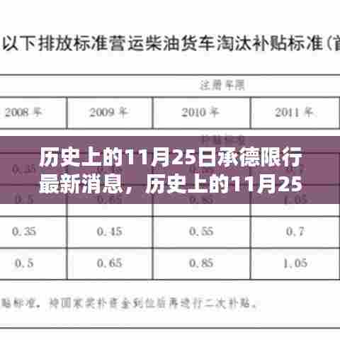 历史上的11月25日承德限行最新消息深度解析与评测报告