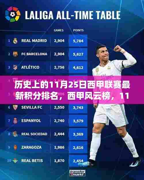西甲风云榜,揭秘历史性的积分排名与温馨故事——11月25日篇