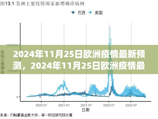 2024年11月25日欧洲疫情最新预测分析与展望