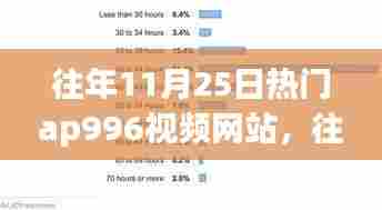 往年11月25日热门AP996视频网站利弊分析——个人观点与观点碰撞的探讨