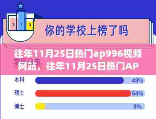 往年11月25日热门AP996视频网站利弊分析——个人观点与观点碰撞的探讨