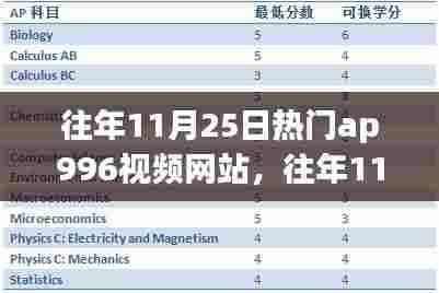 往年11月25日热门AP996视频网站利弊分析——个人观点与观点碰撞的探讨