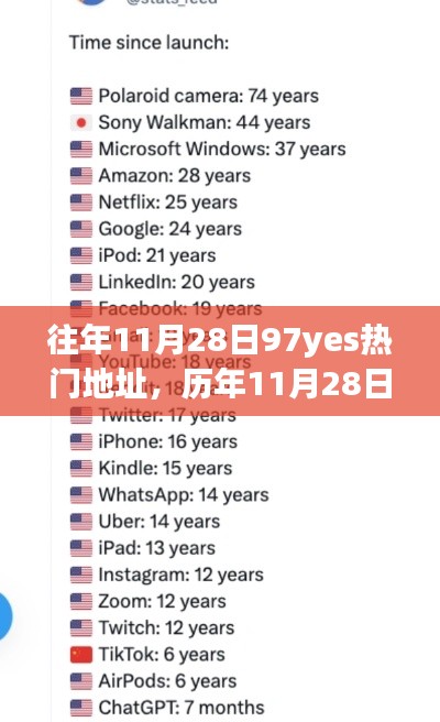 『历年11月28日热门地址揭秘,探索97yes前世今生』