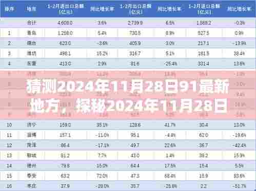 探秘未知特色小店,揭秘2024年11月28日最新地方的小巷风情