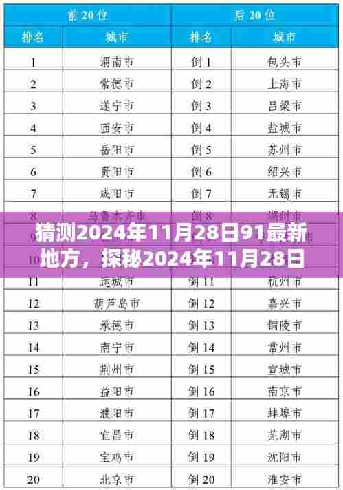 探秘未知特色小店,揭秘2024年11月28日最新地方的小巷风情