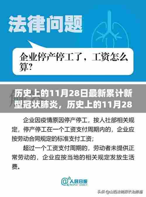 历史上的11月28日与全球新型冠状肺炎进展,一种观点的探讨