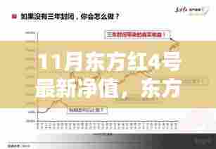 东方红4号最新净值揭秘,金融巨擘的辉煌历程与当下地位展望