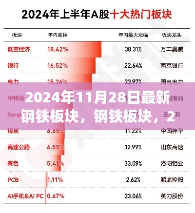 2024年钢铁板块最新动态与行业影响力深度剖析