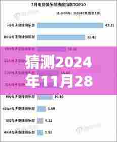 2024年热门个税计算器评测报告,预测未来,体验卓越,11月28日独家解读