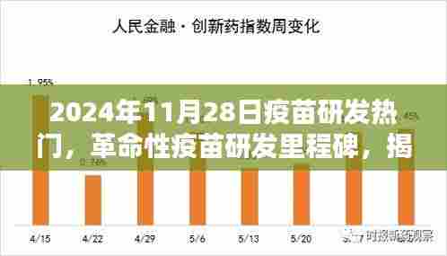 揭秘,革命性疫苗研发里程碑,2024年超级疫苗科技引领新纪元