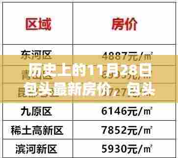 包头房价新探,历史日期下的交汇点——自然与心灵的旅程与房价动态分析(11月28日)
