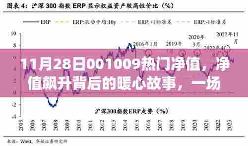 生日惊喜背后的净值飙升，一场特别的庆祝活动