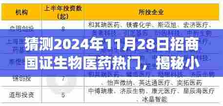揭秘宝藏小巷生物医药特色小店,预见未来健康潮流趋势的招商国证生物医药热门展望(2024年11月28日)