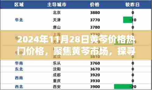 探寻黄芩市场走势,2024年11月28日黄芩价格热门走势揭秘