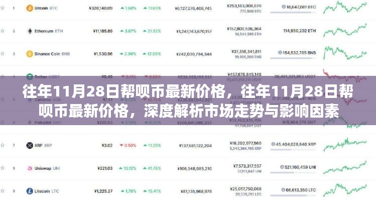 深度解析,往年11月28日帮呗币市场走势及影响因素,最新价格一览