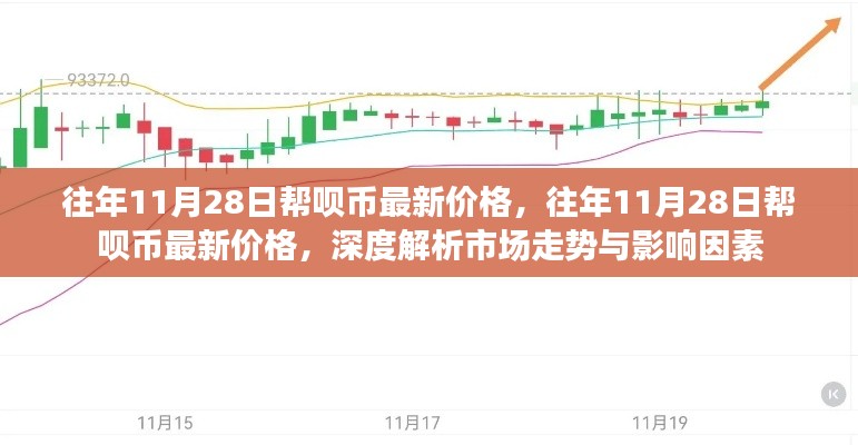 深度解析,往年11月28日帮呗币市场走势及影响因素,最新价格一览