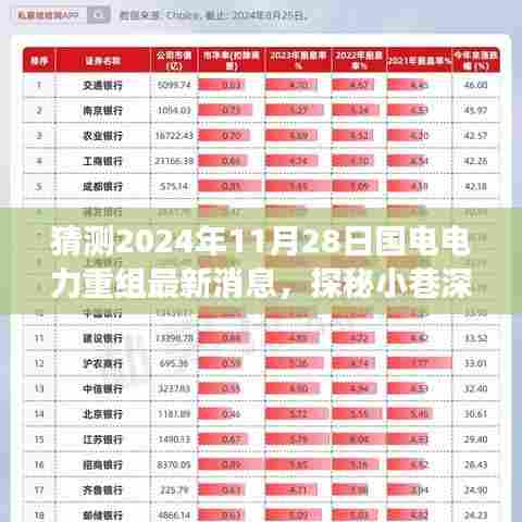 国电电力重组最新消息揭秘,独特小店背后的电力重组新动向与故事,预测2024年11月动态分析