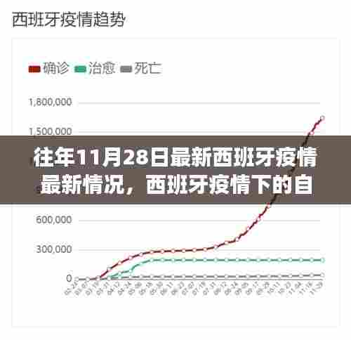 西班牙疫情下的自然之旅,探索美景与内心宁静的探寻之路