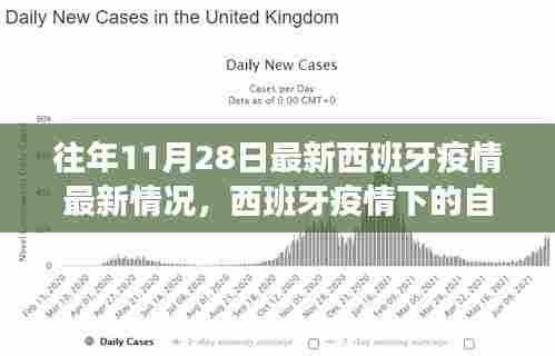 西班牙疫情下的自然之旅,探索美景与内心宁静的探寻之路