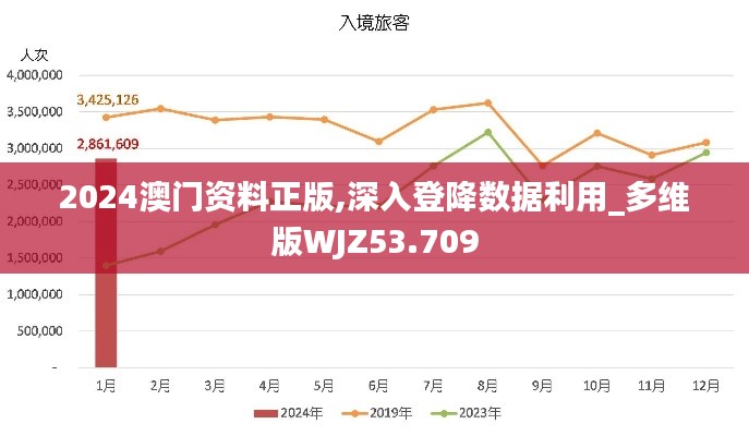 2024澳门资料正版,深入登降数据利用_多维版WJZ53.709