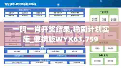 一码一肖开奖结果,稳固计划实施_便携版WYX63.759