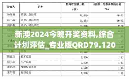 新澳2024今晚开奖资料,综合计划评估_专业版QRD79.120