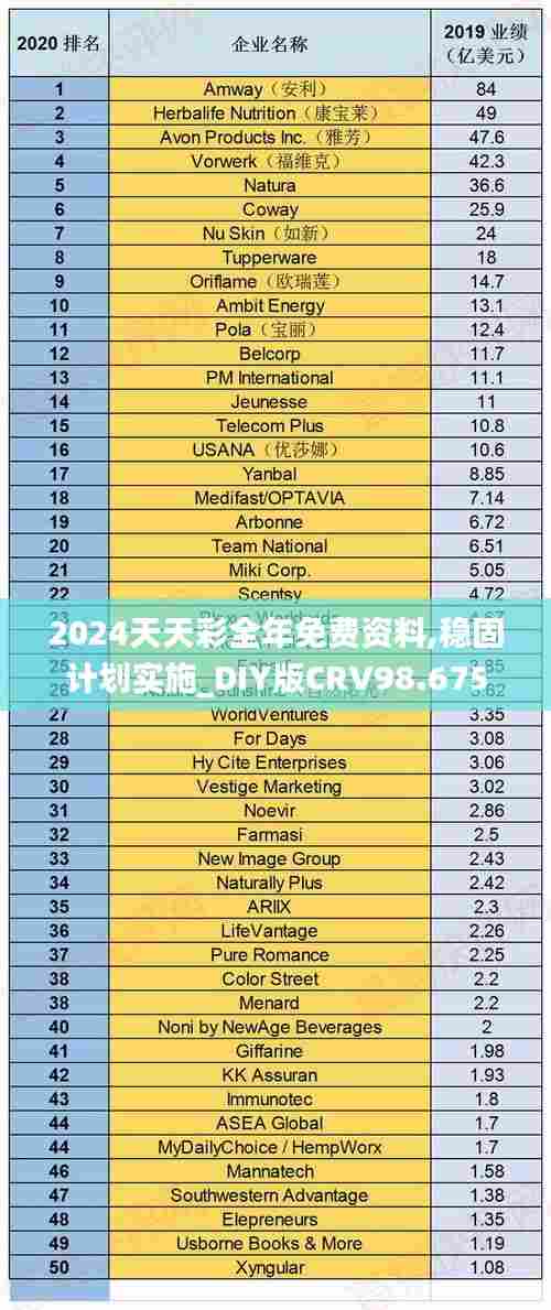 2024天天彩全年免费资料,稳固计划实施_DIY版CRV98.675