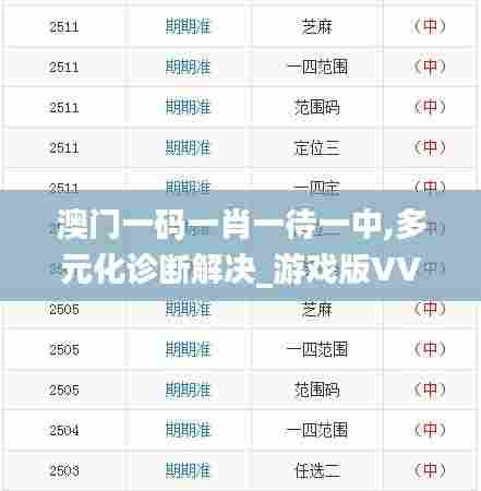 澳门一码一肖一待一中,多元化诊断解决_游戏版VVN56.917