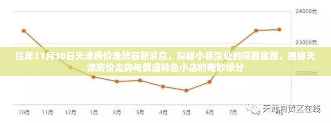 天津房价走势揭秘,小巷深处的隐藏宝藏与特色小店的奇妙缘分最新消息(往年11月30日)