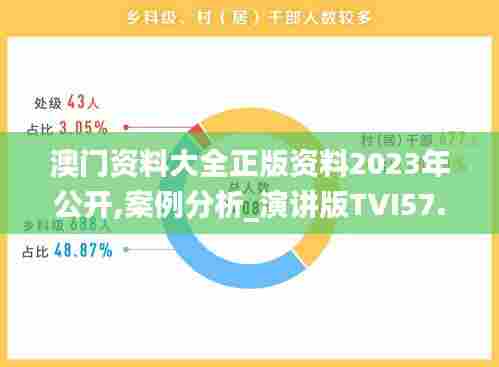 澳门资料大全正版资料2023年公开,案例分析_演讲版TVI57.463
