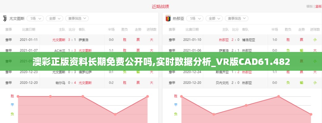 澳彩正版资料长期免费公开吗,实时数据分析_VR版CAD61.482