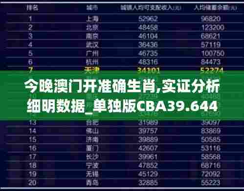 今晚澳门开准确生肖,实证分析细明数据_单独版CBA39.644