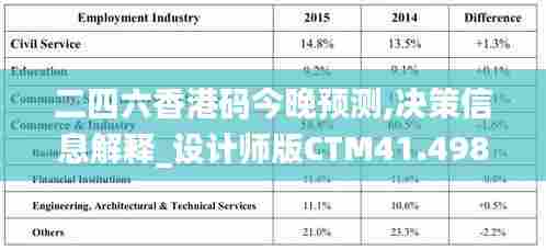 二四六香港码今晚预测,决策信息解释_设计师版CTM41.498