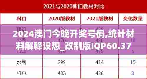 2024澳门今晚开奖号码,统计材料解释设想_改制版IQP60.376
